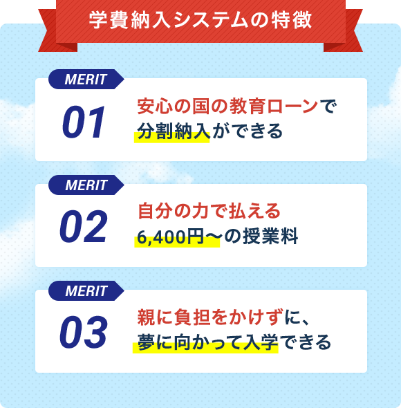 学費納入システムの特長 1.安心の国の教育ローンで分割納入ができる 2.自分の力で払える 19,500円〜の授業料 3.親に負担をかけずに、夢に向かって入学できる