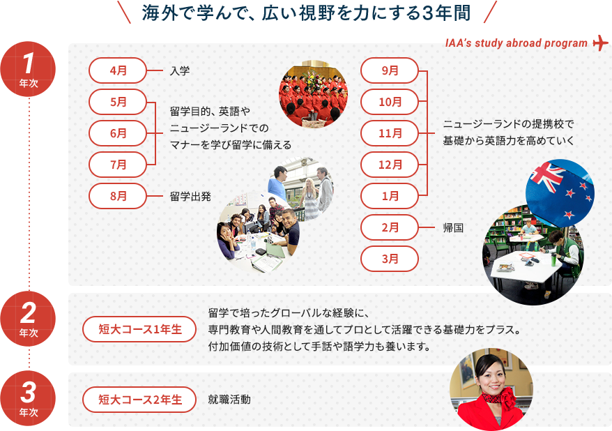 海外で学んで、広い視野を力にする3年間