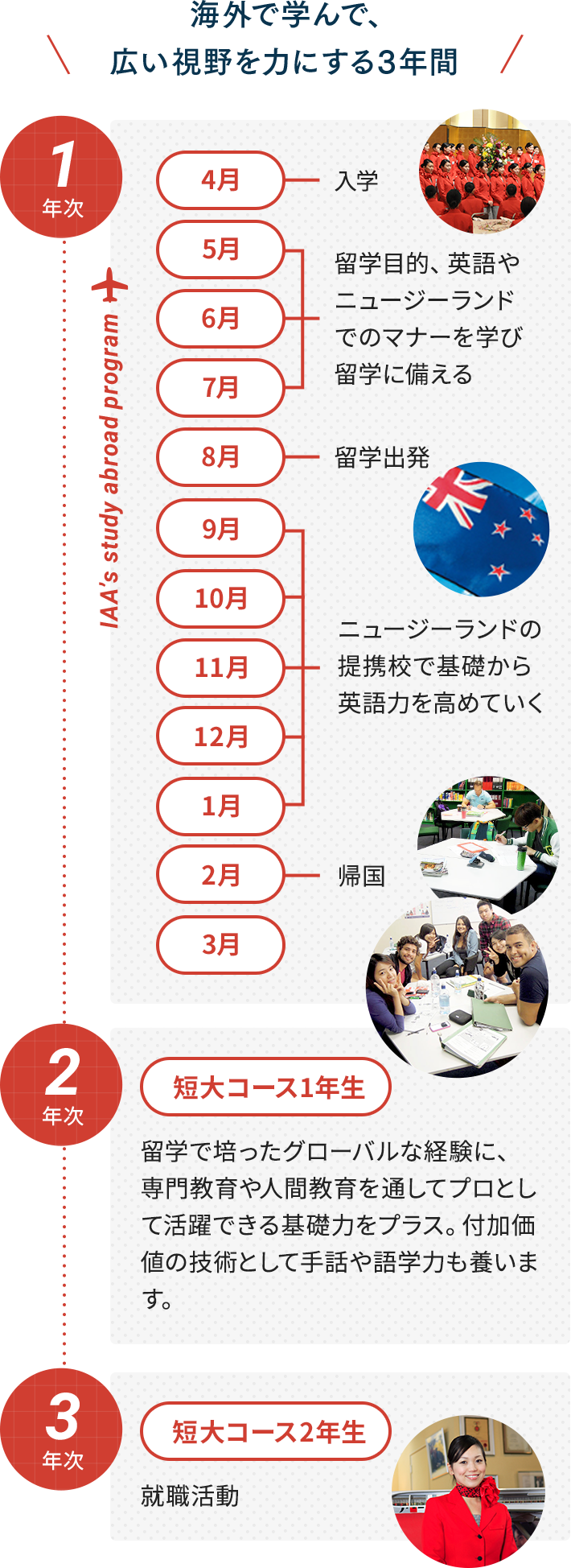 海外で学んで、広い視野を力にする3年間